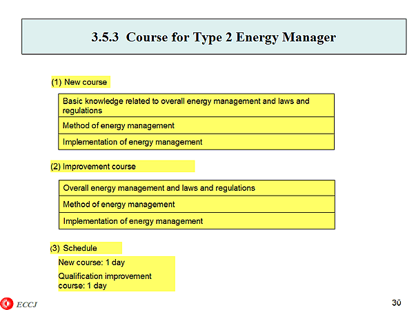 3.5.3 Course for Type 2 Energy Manager