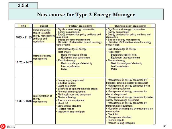 3.5.4 New course for Type 2 Energy Manager