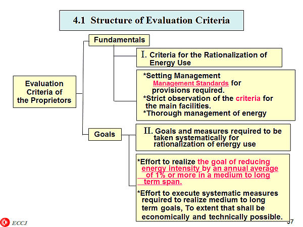 4.1 Structure of Evaluation Criteria