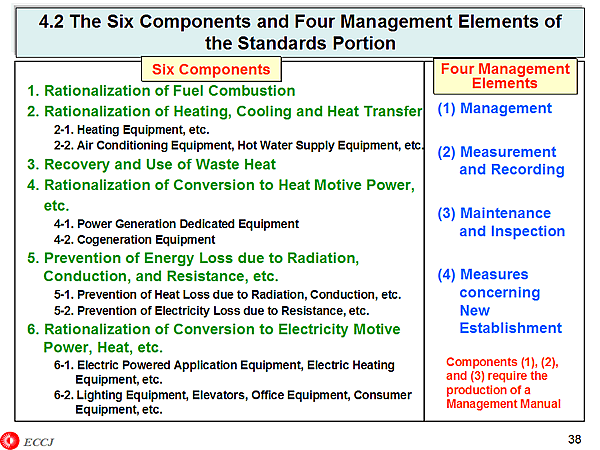 4.2 The Six Components and Four Management Elements of the Standards Portion