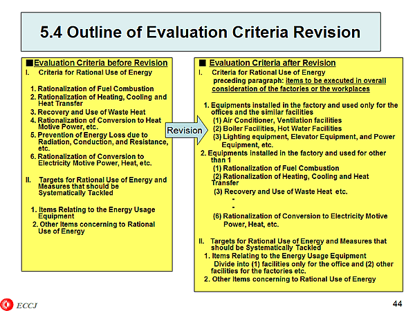 5.4 Outline of Evaluation Criteria Revision