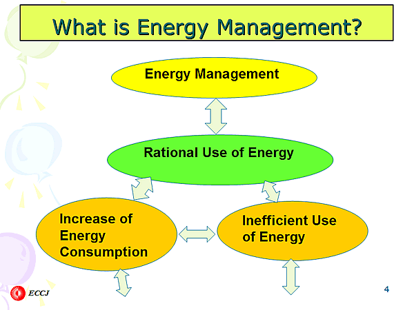 What is Energy Management?