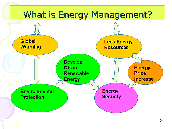 What is Energy Management?