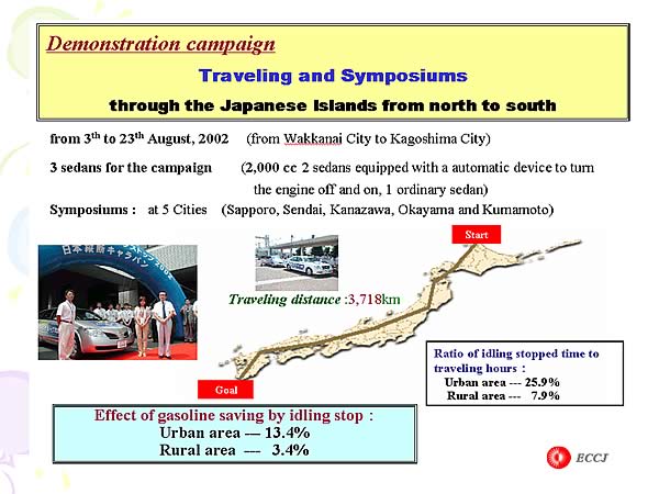 Demonstration campaign Traveling and Symposiums through the Japanese Islands from north to south