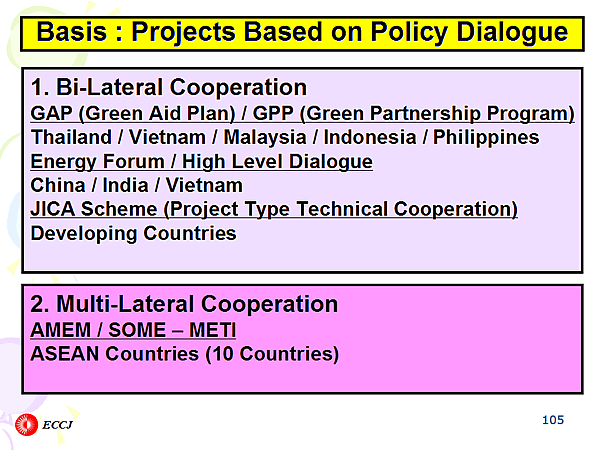 Basis : Projects Based on Policy Dialogue