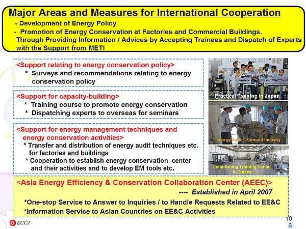 Major Areas and Measures for International Cooperation