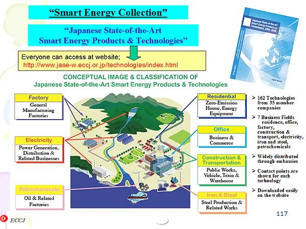 Smart Energy Collection