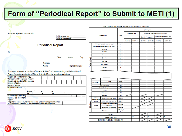 Form of Periodical Report to Submit to METI (1)
