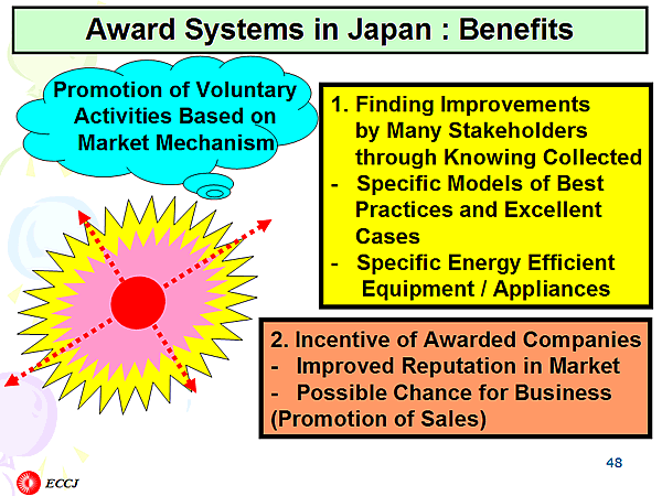 Award Systems in Japan : Benefits