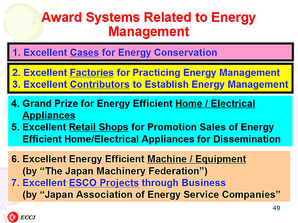 Award Systems Related to Energy Management