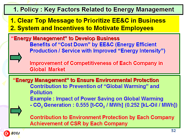 1. Policy : Key Factors Related to Energy Management