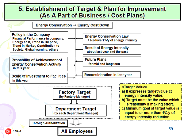 5. Establishment of Target & Plan for Improvement