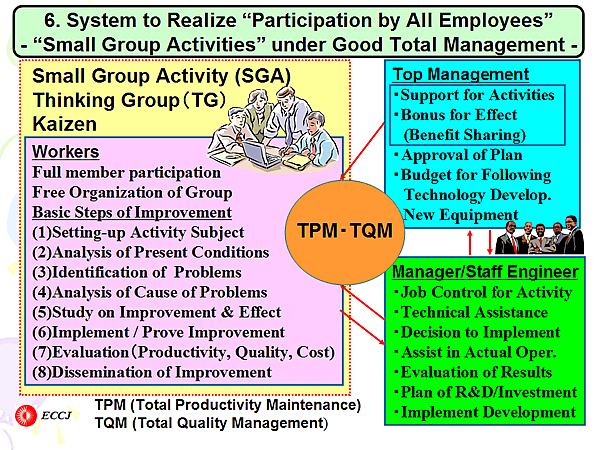 6. System to Realize Participation by All Employees - Small Group Activities under Good Total Management -