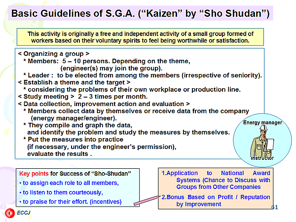 Basic Guidelines of S.G.A. (Kaizen by Sho Shudan)
