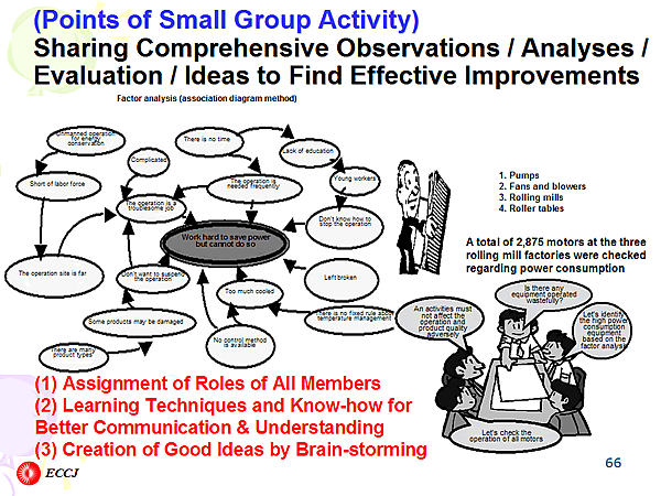 (Points of Small Group Activity) Sharing Comprehensive Observations / Analyses / Evaluation / Ideas to Find Effective Improvements