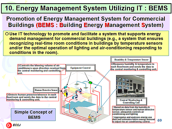 10. Energy Management System Utilizing IT : BEMS