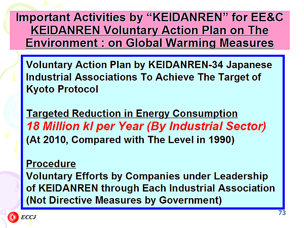 Important Activities by KEIDANREN for EE&C KEIDANREN Voluntary Action Plan on The Environment : on Global Warming Measures