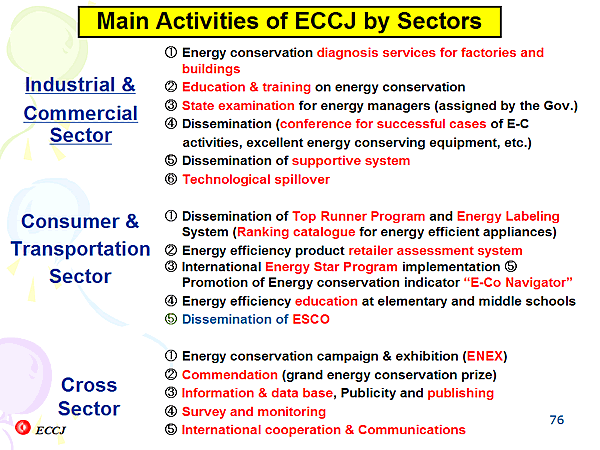Main Activities of ECCJ by Sectors