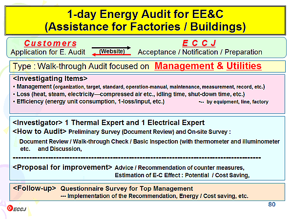 1-day Energy Audit for EE&C (Assistance for Factories / Buildings)