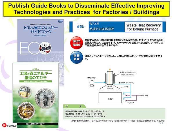 Publish Guide Books to Disseminate Effective Improving Technologies and Practices for Factories / Buildings