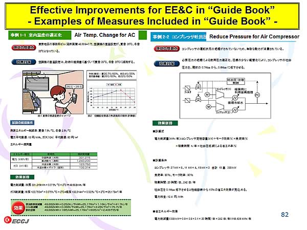 Effective Improvements for EE&C in Guide Book - Examples of Measures Included in Guide Book -