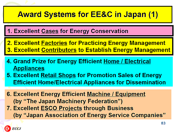 Award Systems for EE&C in Japan (1)