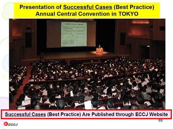 Presentation of Successful Cases (Best Practice) Annual Central Convention in TOKYO 