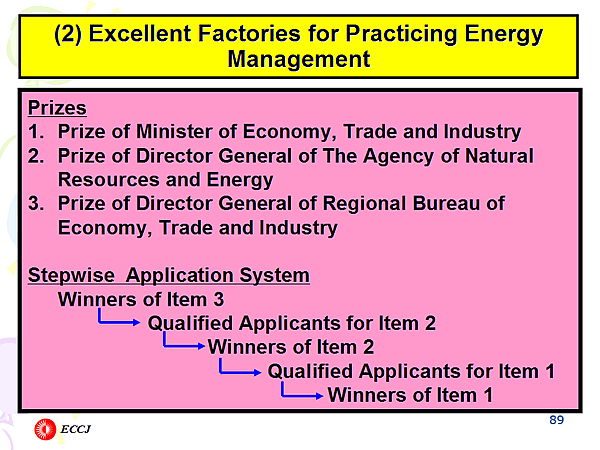 (2) Excellent Factories for Practicing Energy Management