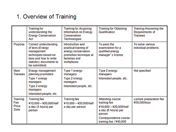 1. Overview of Training