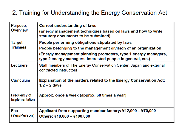 2. Training for Understanding the Energy Conservation Act