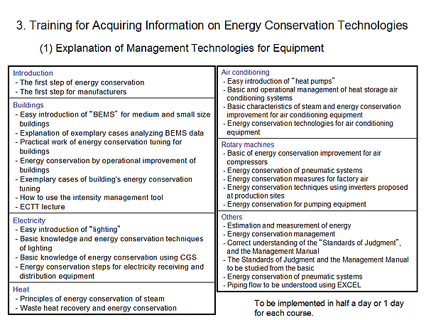3. Training for Acquiring Information on Energy Conservation Technologies