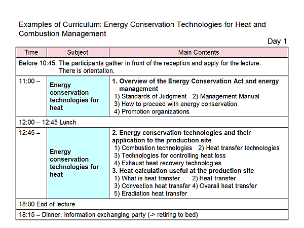 Examples of Curriculum: Energy Conservation Technologies for Heat and Combustion Management / Day 1