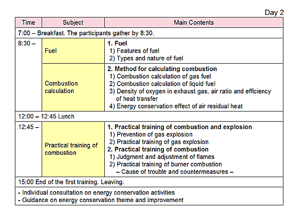 Examples of Curriculum: Energy Conservation Technologies for Heat and Combustion Management / Day 2