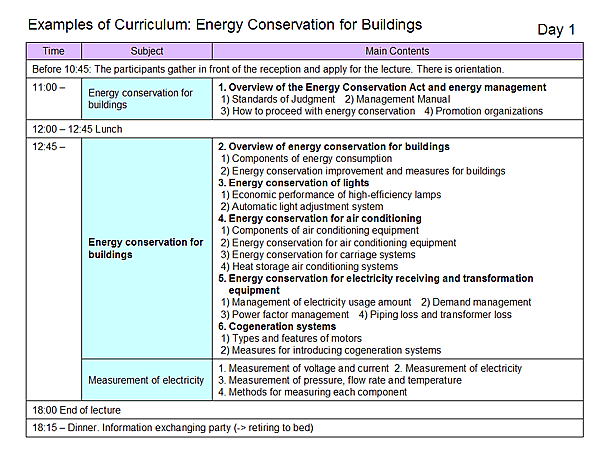 Examples of Curriculum: Energy Conservation for Buildings / Day 1