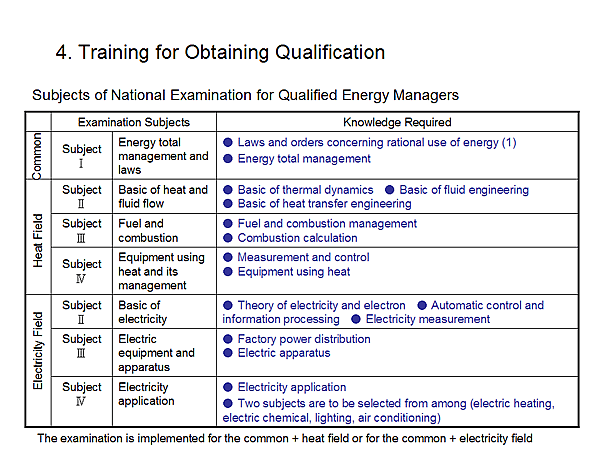 4. Training for Obtaining Qualification
