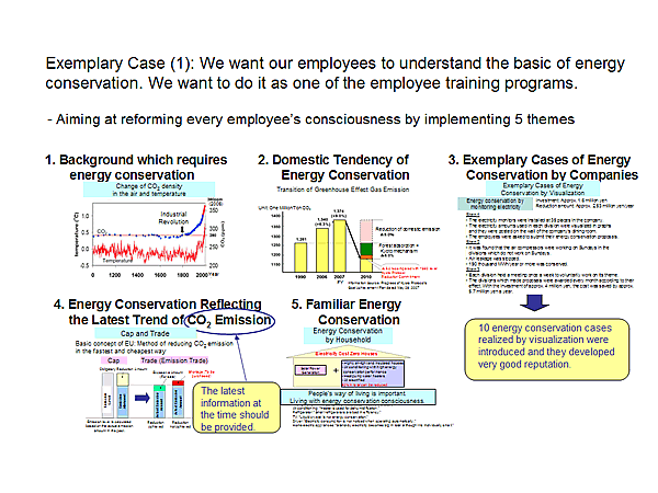 Exemplary Case (1)