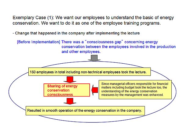 Exemplary Case (1)