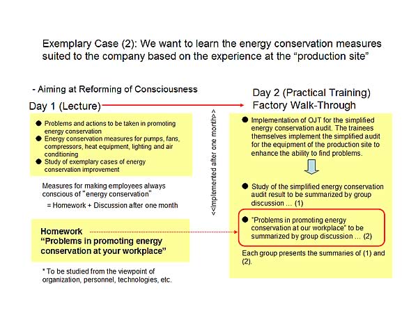 Exemplary Case (2)