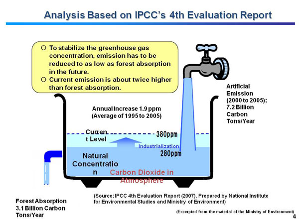 Analysis Based on IPCC’s 4th Evaluation Report