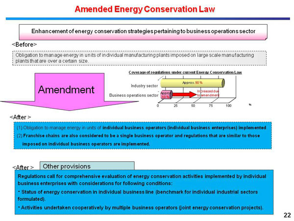 Amended Energy Conservation Law