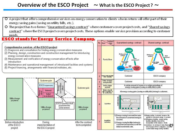 Overview of the ESCO Project — What Is the ESCO Project? —