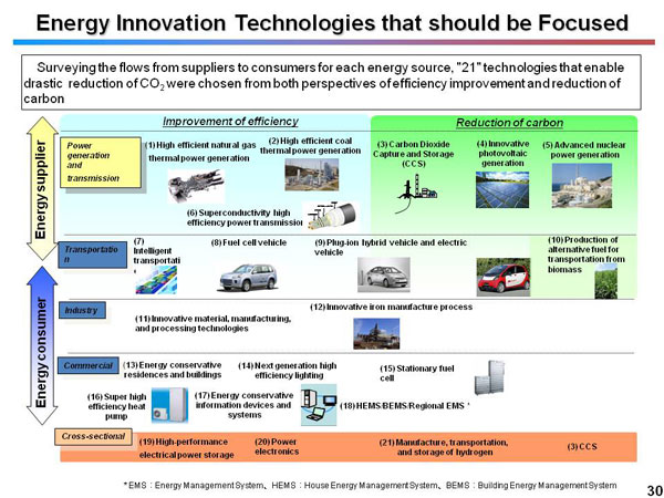 Energy Innovation Technologies that should be Focused