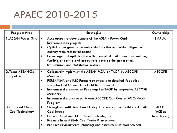 APAEC 2010-2015