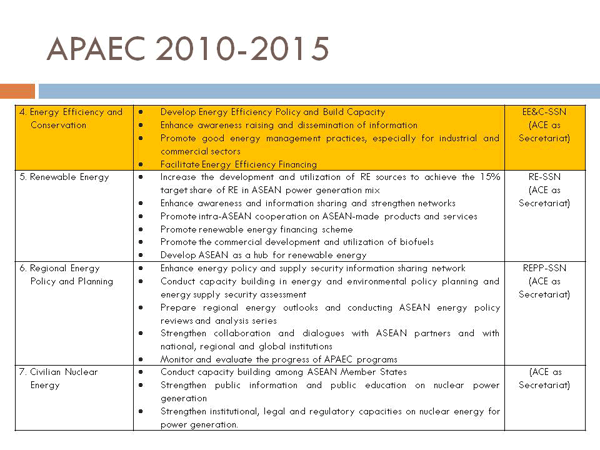 APAEC 2010-2015