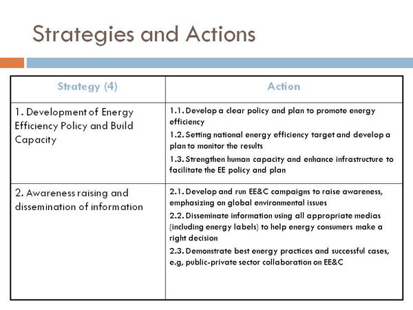 Strategies and Actions