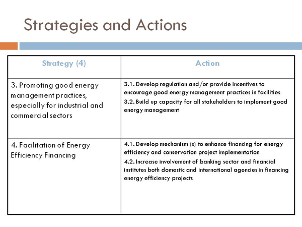 Strategies and Actions