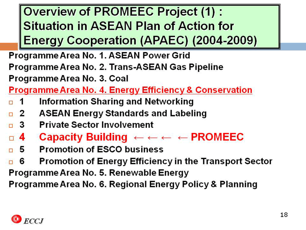 Overview of PROMEEC Project (1) : Situation in ASEAN Plan of Action for Energy Cooperation (APAEC) (2004-2009)
