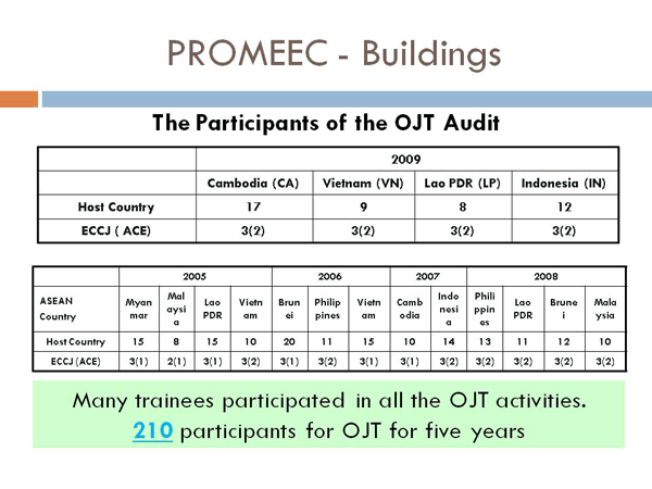 PROMEEC - Buildings