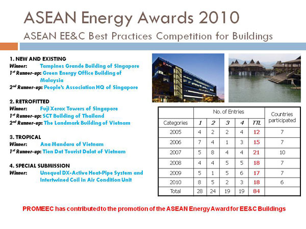 ASEAN Energy Awards 2010
