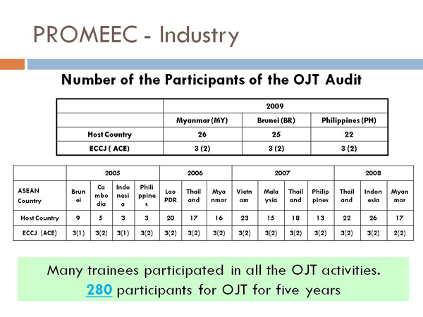 PROMEEC - Industry